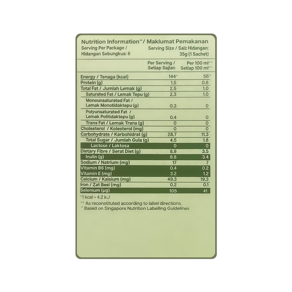 Nutrition Information about NutriBrown Rice 100% Plant-Based Prebiotic Drink in Avocado flavour.